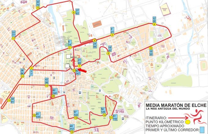 Plano del circuito Plano del circuito