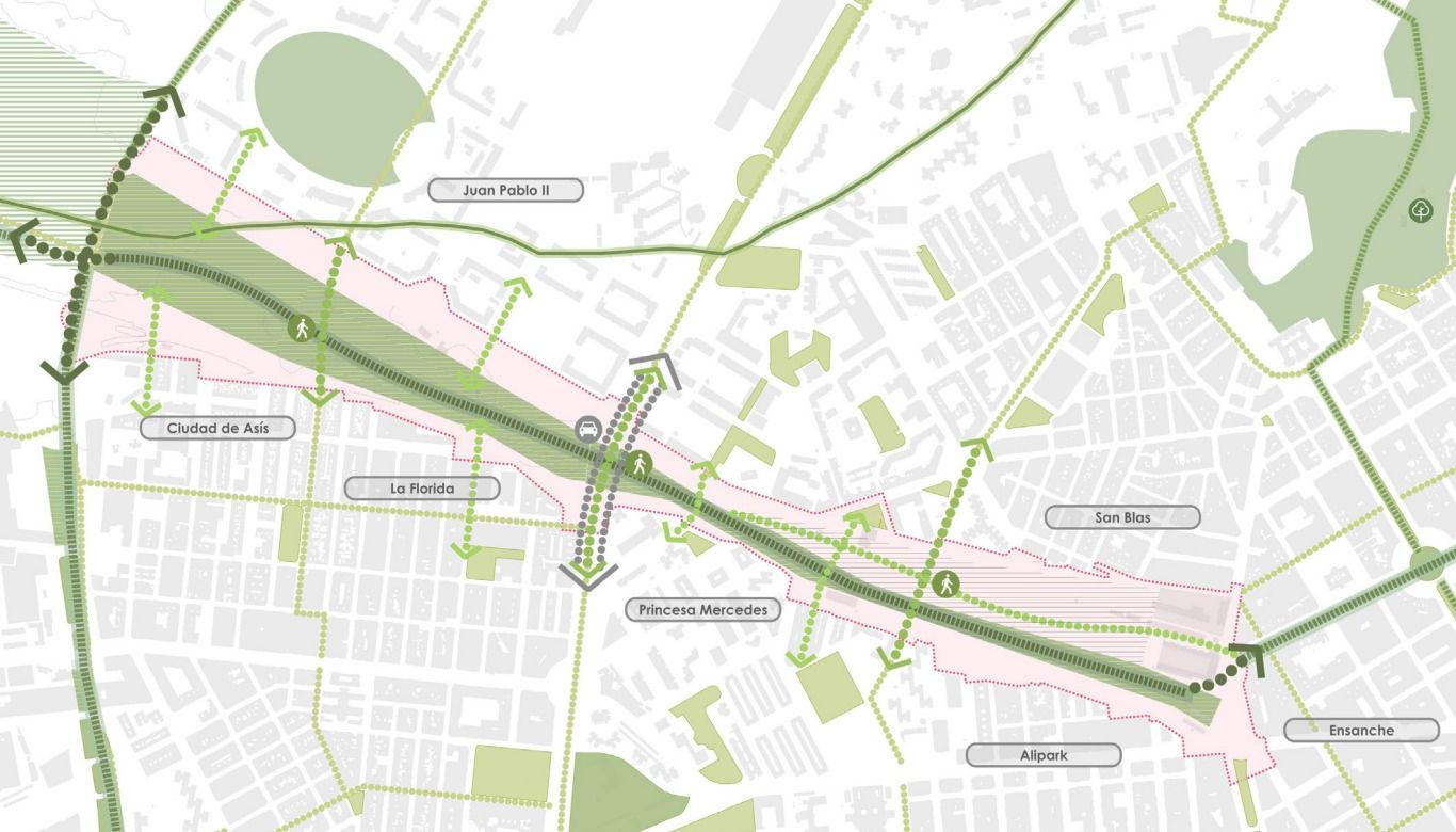 Alternativa de connexió del parc amb els barris