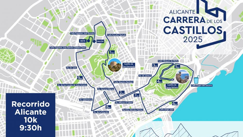 Recorrido 10K Carrera de los Castillos 2025 de Alicante