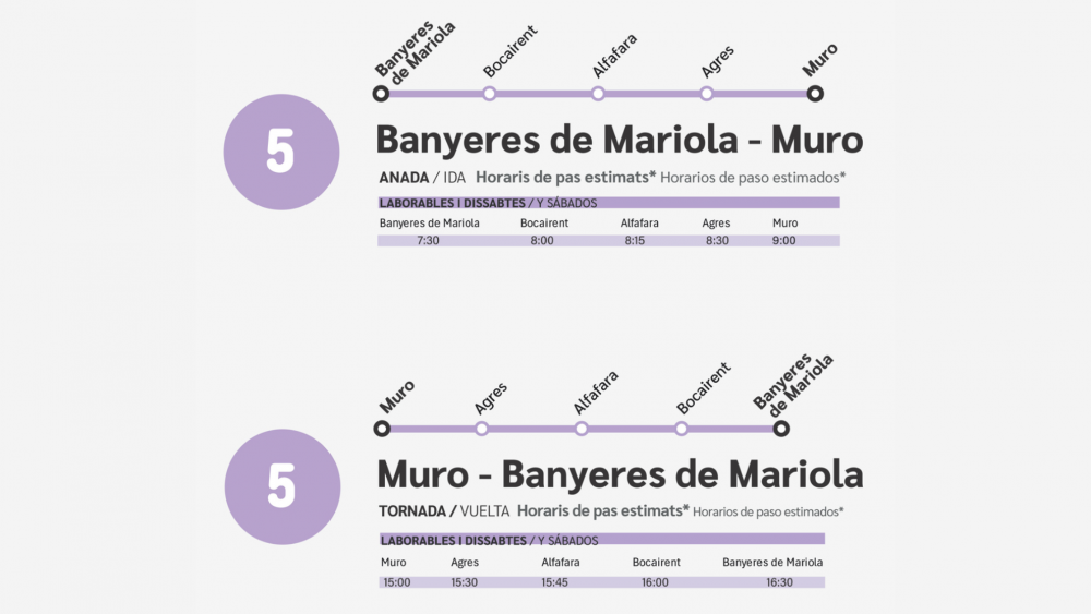 Paradas y horarios de la línea 5 de BUSCO Paradas y horarios de la línea 5 de BUSCO