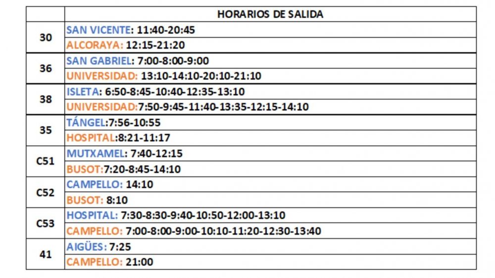 Servicios mínimos huelga de autobuses viernes 3 de octubre Servicios mínimos huelga de autobuses viernes 3 de octubre