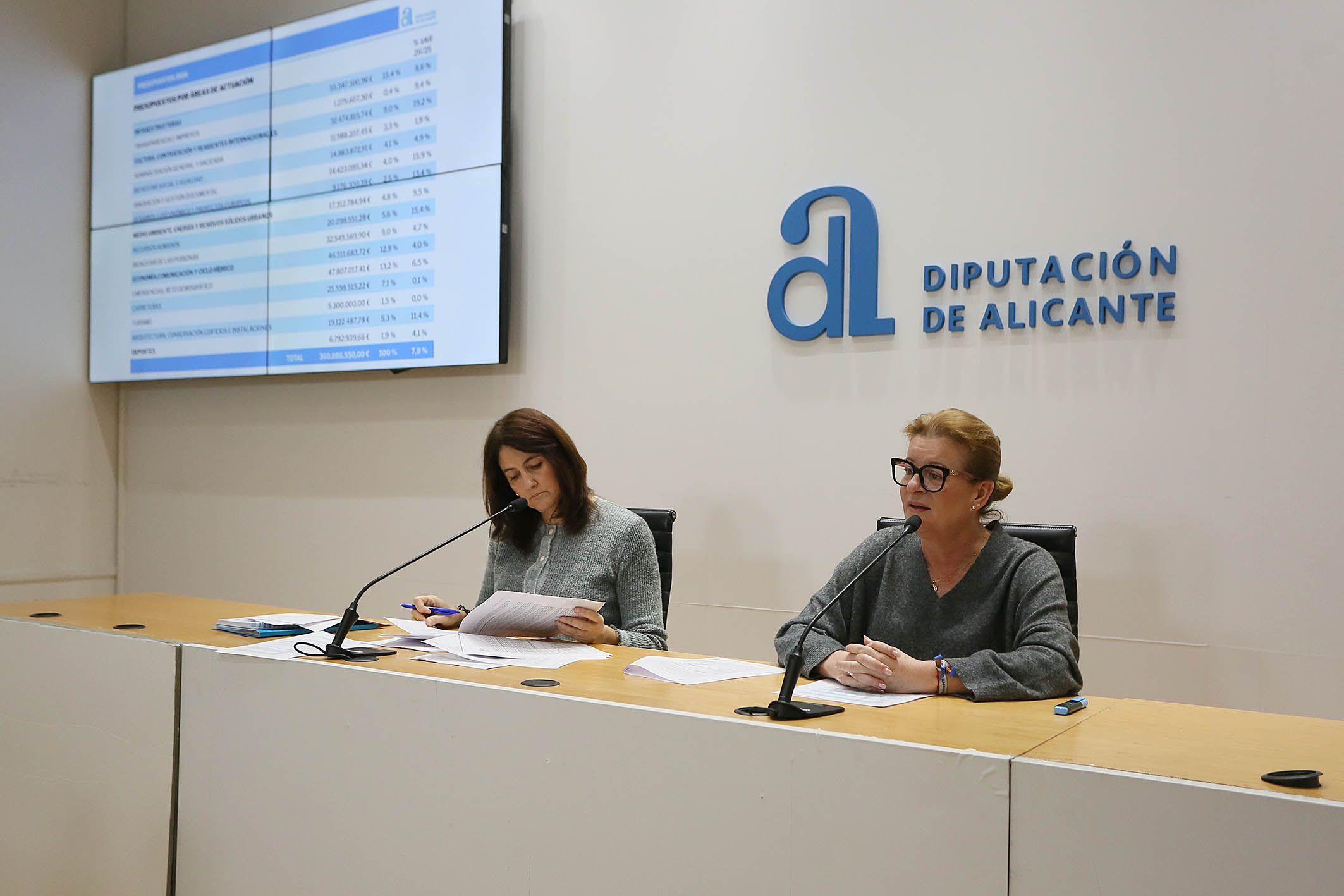 Ana Serna presenta els pressupostos 2026 de la Diputació d'Alacant Ana Serna presenta els pressupostos 2026 de la Diputació d'Alacant