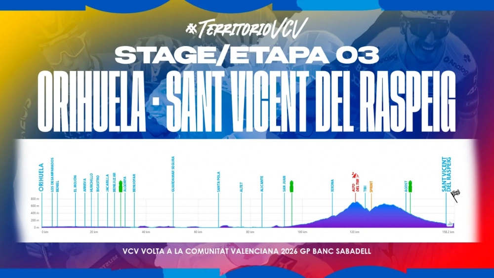 Altimetria de la 3º etapa de la Volta 2026
