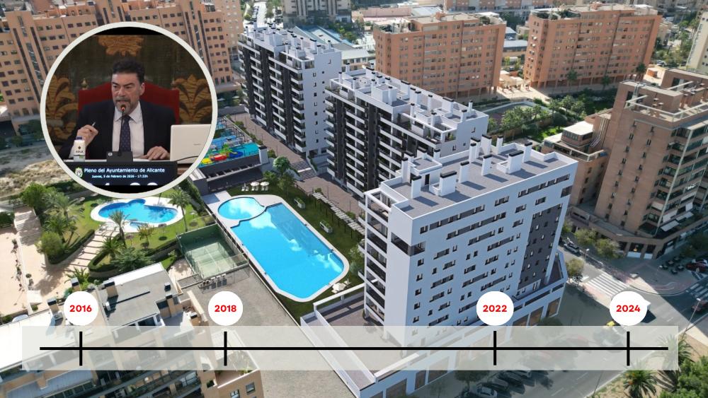 Montaje con la línea de tiempo del proceso urbanístico de Les Naus en Alicante