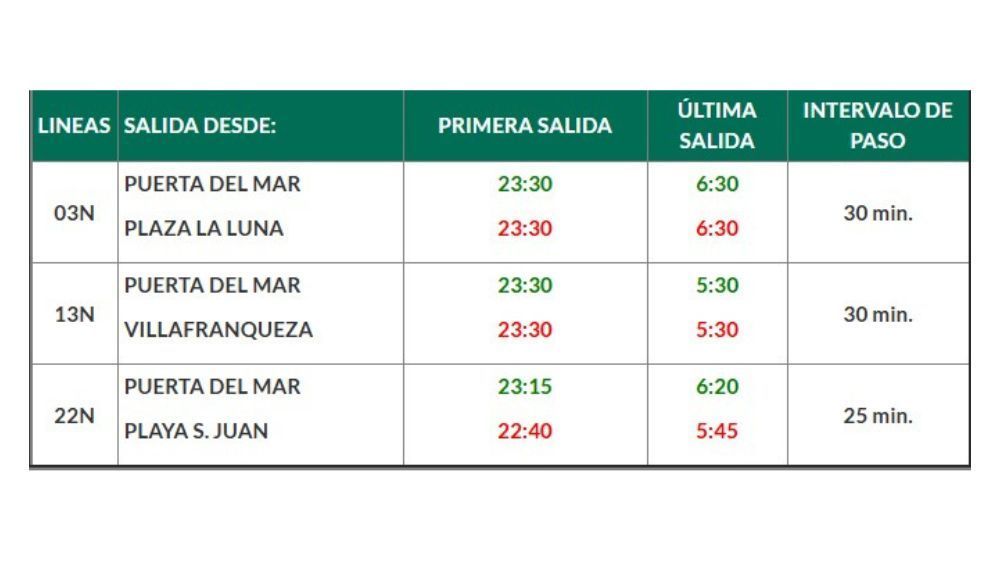 Horario de salida de los autobuses nocturnos en Alicante durante el Carnaval 2026