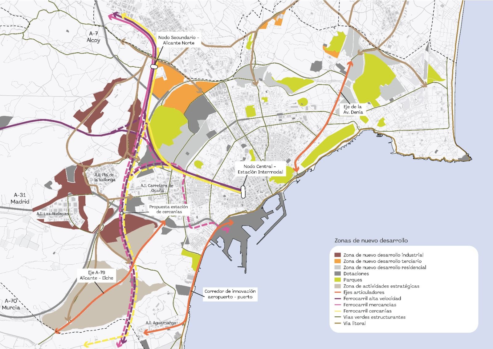 Desarrollo de los ejes económicos en Alicante