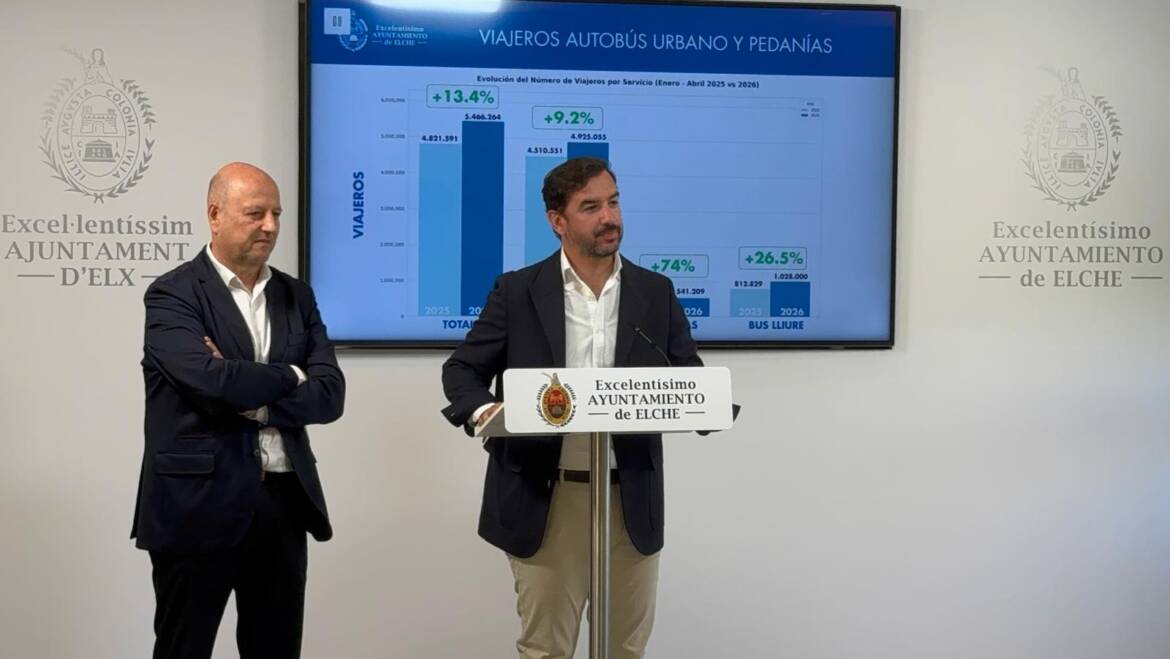 crecimiento de usuarios del servicio de autobus en el primer cuatrimestre de 2026 respecto al pasado ano 1170x659