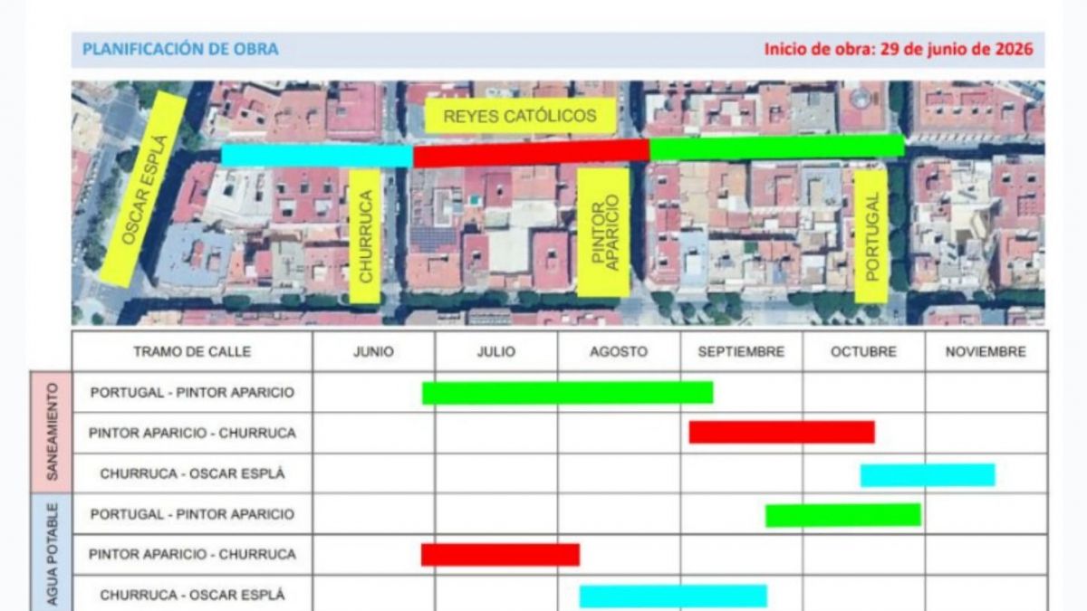 Calendario de obras en Reyes Católicos