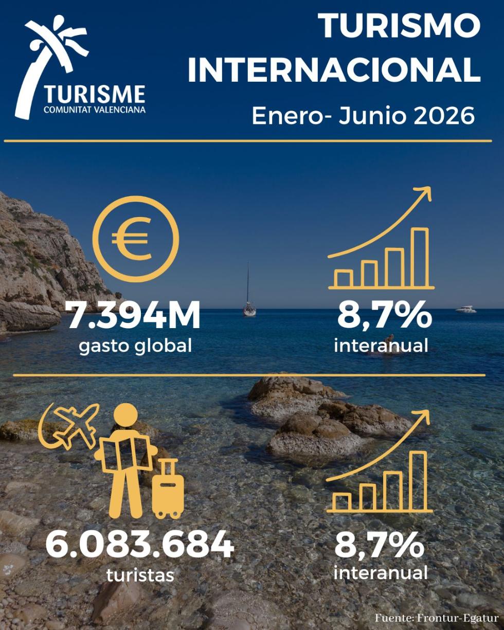 image?url=https%3A%2F%2Fcomunica.gva.es%2Fo%2Fadaptive media%2Fimage%2F413324471%2Fm%2FWhatsApp%2BImage%2B2026 08 03%2Bat%2B10.27.45 image?url=https%3A%2F%2Fcomunica.gva.es%2Fo%2Fadaptive media%2Fimage%2F413324471%2Fm%2FWhatsApp%2BImage%2B2026 08 03%2Bat%2B10.27.45