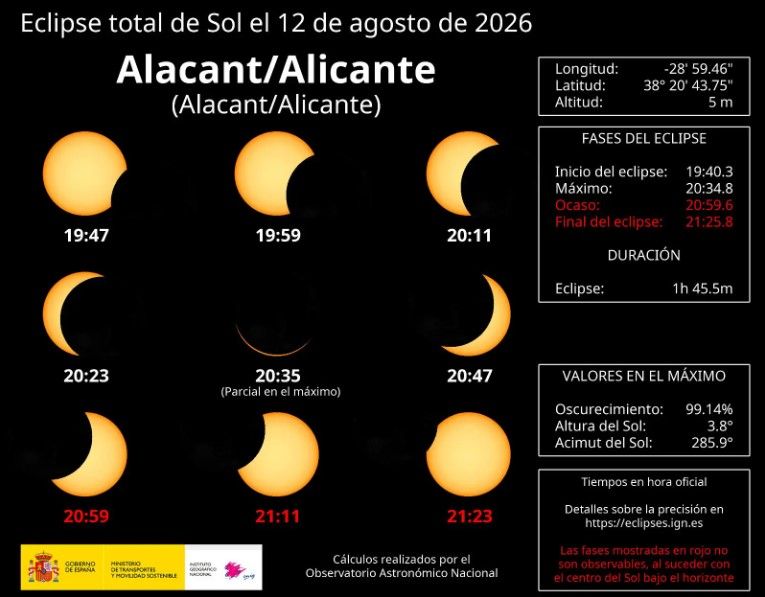 Mapa de la evolución del eclipse sol en Alicante Mapa de la evolución del eclipse sol en Alicante