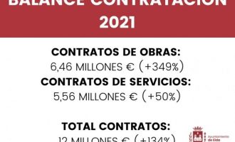 Elda va triplicar en 2021 les inversions en obra pública amb 6,5 milions d'euros